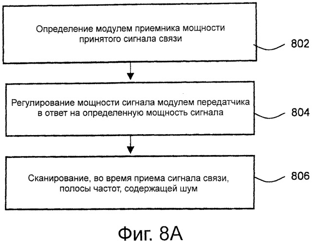 Система связи, использующая адаптивную режекцию частоты (патент 2542716)