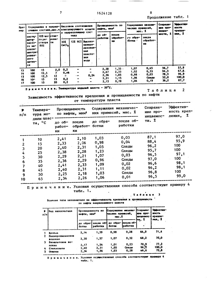 Способ крепления призабойной зоны пласта (патент 1624128)