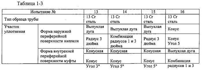 Резьбовое соединение для труб (патент 2562835)