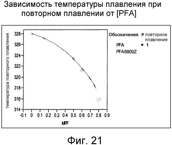 Смешанные композиции фторполимеров (патент 2497849)