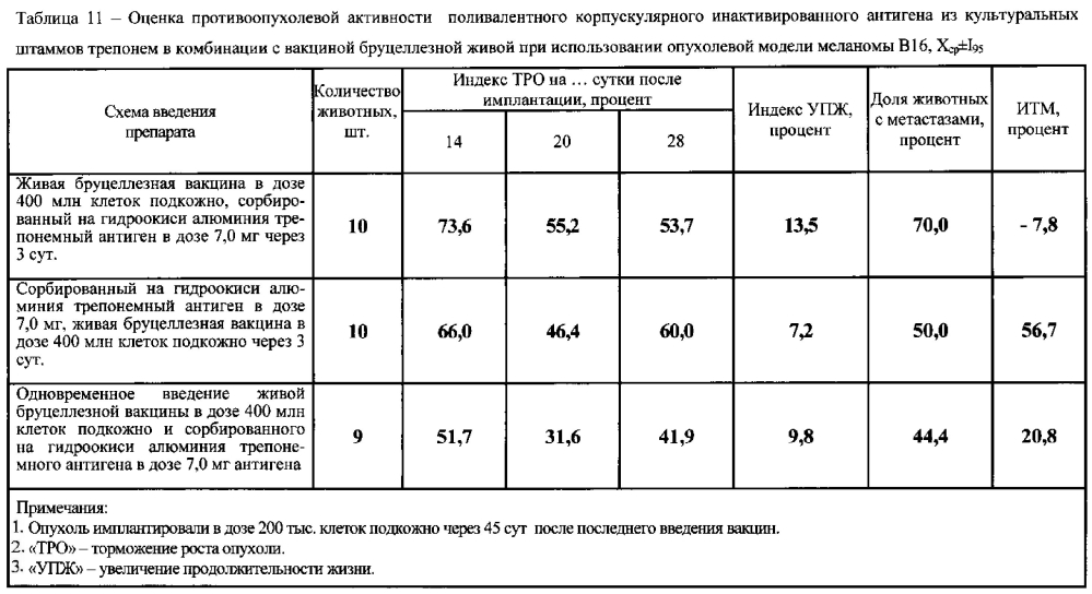 Иммуностимулирующий препарат, обладающий противоопухолевой активностью (патент 2597837)