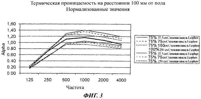 Панель (патент 2555729)