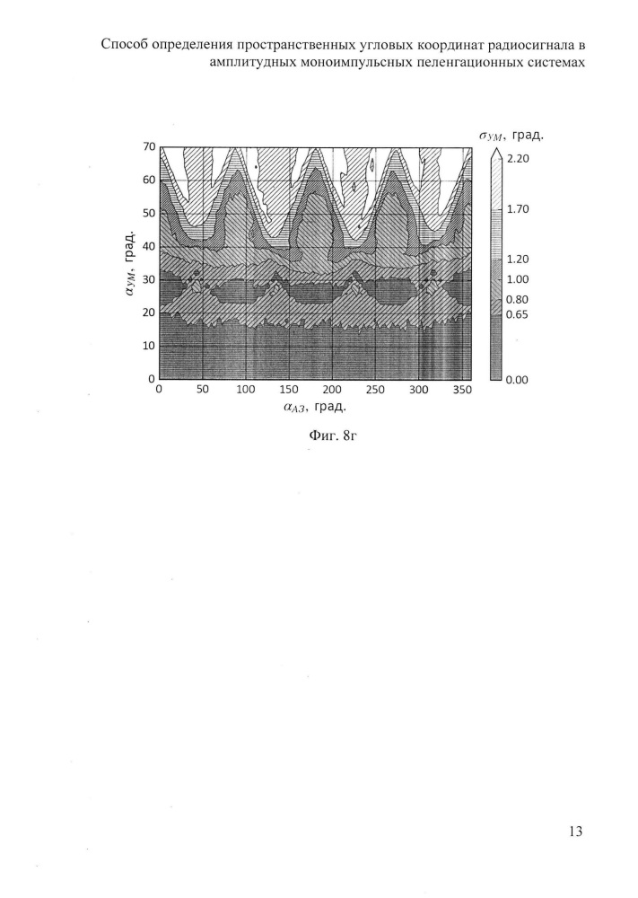Способ определения пространственных угловых координат радиосигнала в амплитудных моноимпульсных пеленгационных системах (патент 2625349)