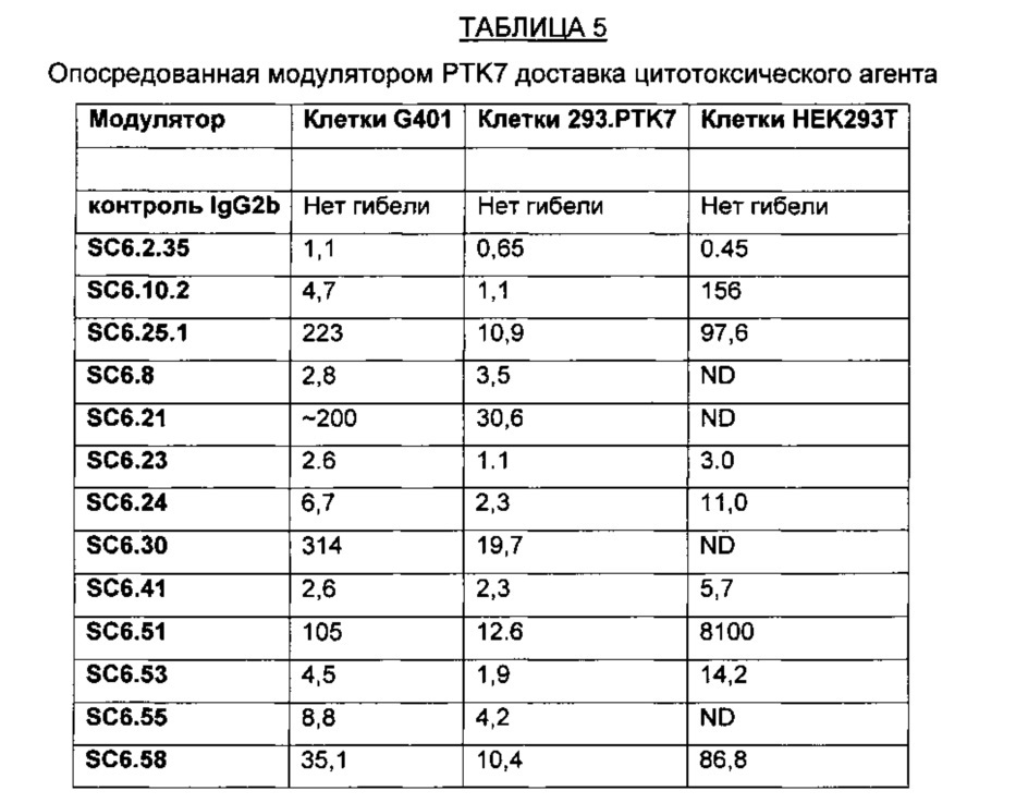 Новые модуляторы и способы их применения (патент 2627176)