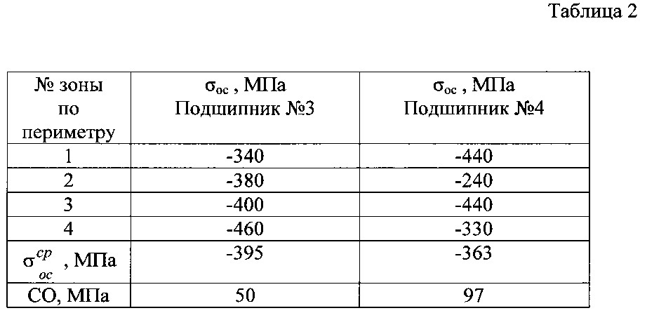 Способ оценки остаточного ресурса металлических деталей (патент 2610821)