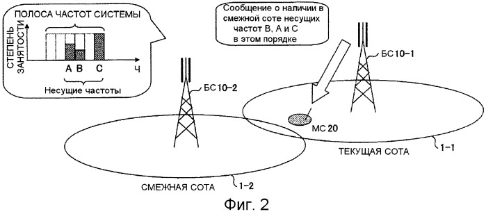 Способ уведомления о несущей частоте, способ определения несущей частоты смежной соты, базовая станция и мобильная станция (патент 2419215)