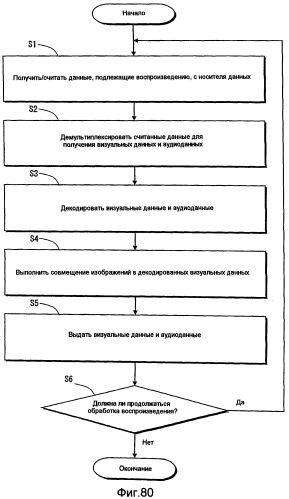 Носитель записи, устройство воспроизведения и интегральная схема (патент 2525751)