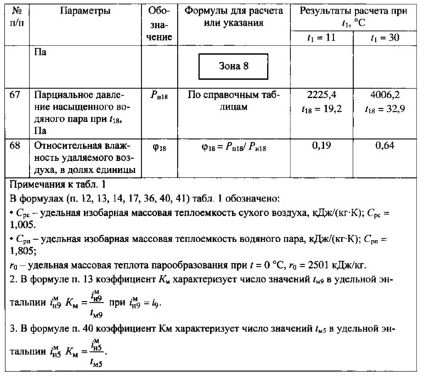 Кондиционер с самонастраивающейся системой осушительного и испарительного охлаждения (патент 2615685)