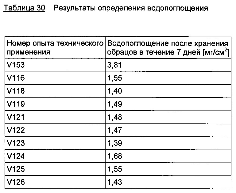 Смеси основанных на алкоксисиланах олефинфункционализованных силоксановых олигомеров с особенно низким содержанием летучих органических компонентов (патент 2609209)