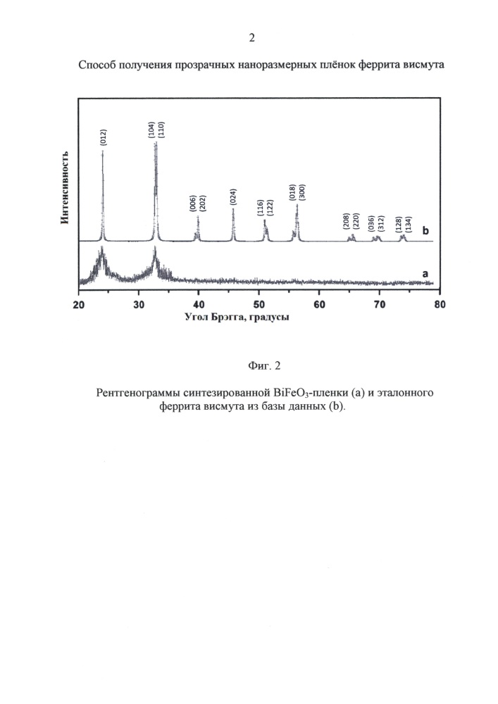 Способ получения прозрачных наноразмерных плёнок феррита висмута (патент 2616305)