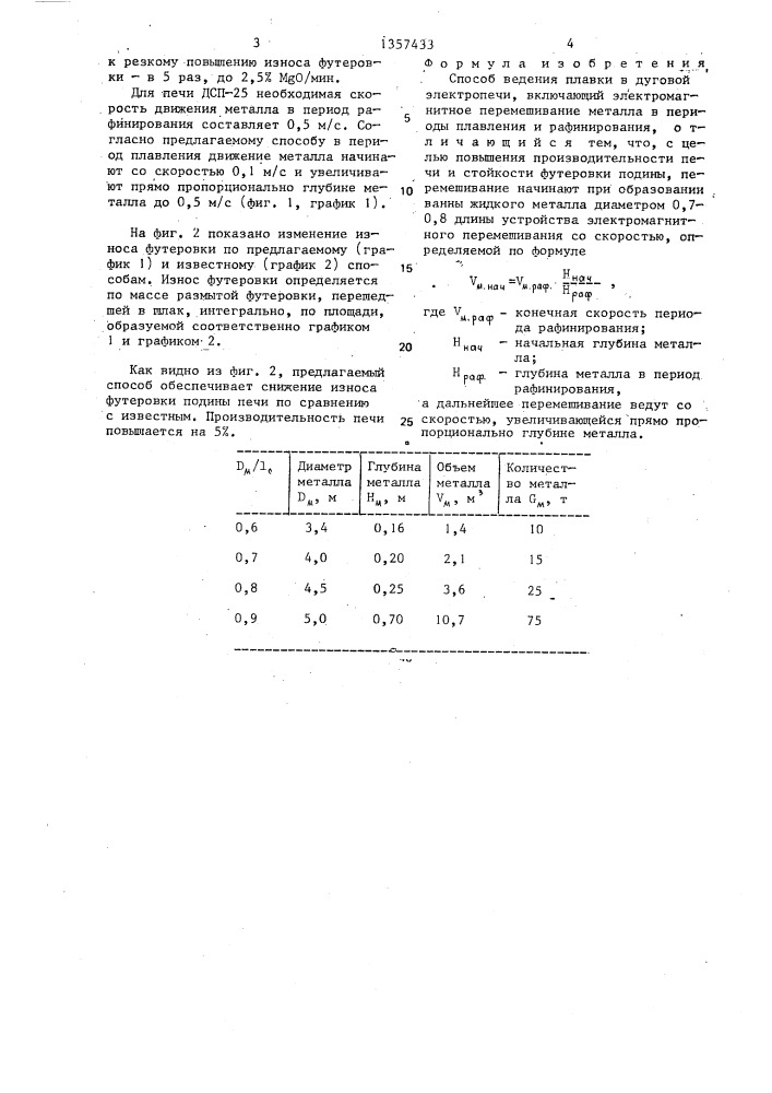 Способ ведения плавки в дуговой электропечи (патент 1357433)