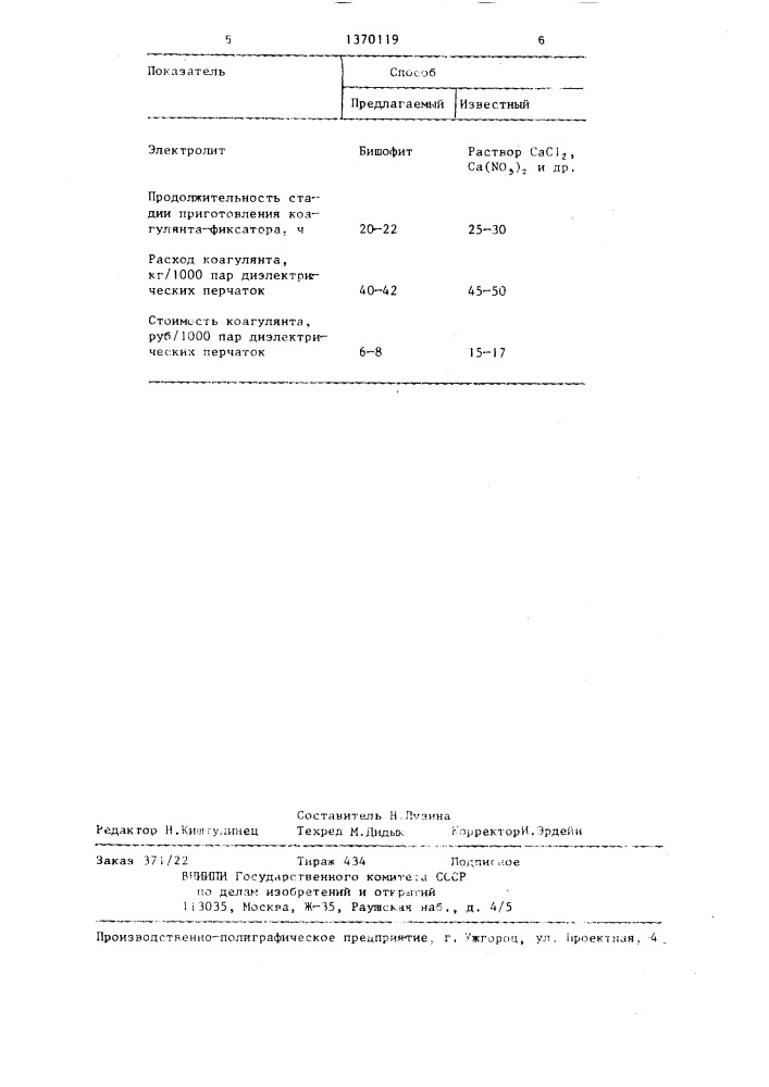 Способ изготовления маканых изделий методом ионного отложения (патент 1370119)