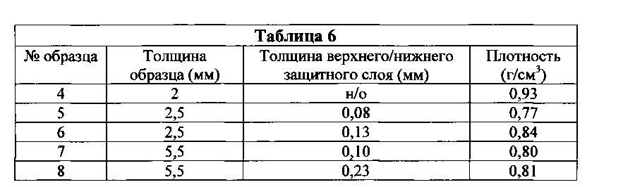 Полимерные листы, способы их получения и использования и изделия, содержащие полимерные листы (патент 2664927)