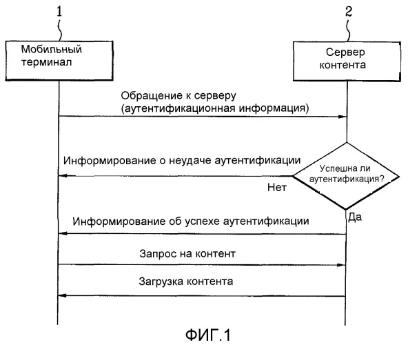 Способ загрузки контента и система для его выполнения (патент 2388048)