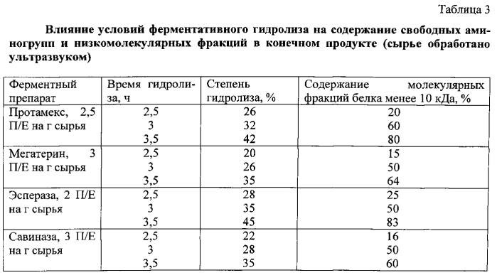 Способ получения биологически активного средства из голотурий, обладающего общеукрепляющими и иммуномодулирующими свойствами (патент 2562581)