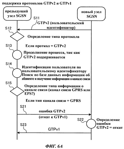 Способ мобильной связи и коммутационный узел (патент 2524176)