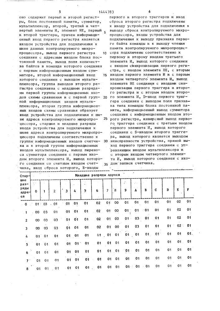 Устройство для контроля микропроцессора (патент 1444783)