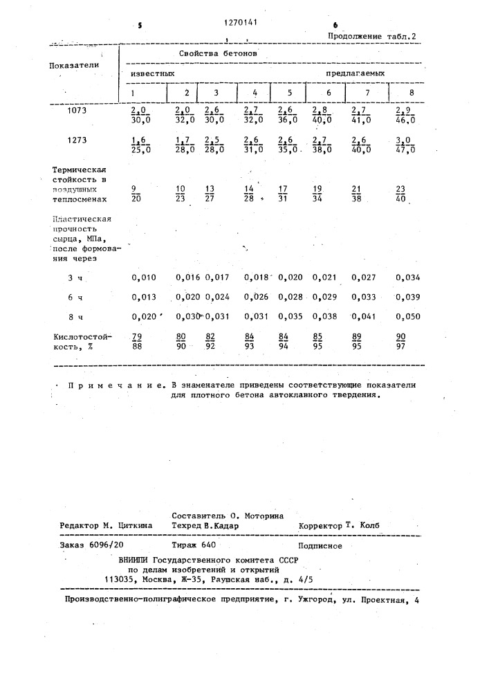 Сырьевая смесь для изготовления ячеистого бетона (патент 1270141)