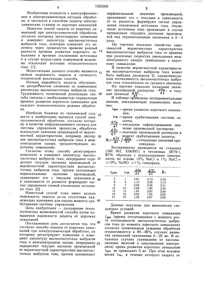 Способ защиты от коротких замыканий при электрохимической обработке (патент 1052359)