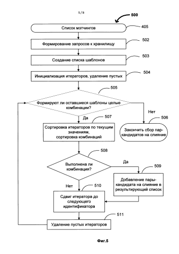 Способ и система для глобальной идентификации в коллекции документов (патент 2591175)