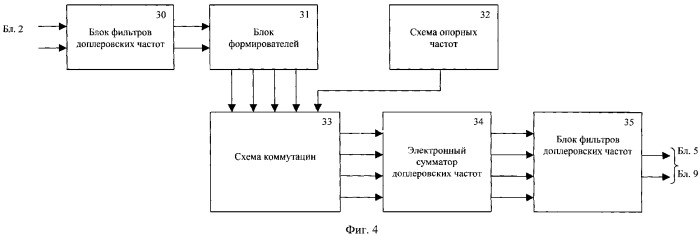 Устройство измерения параметров волнения (патент 2384861)