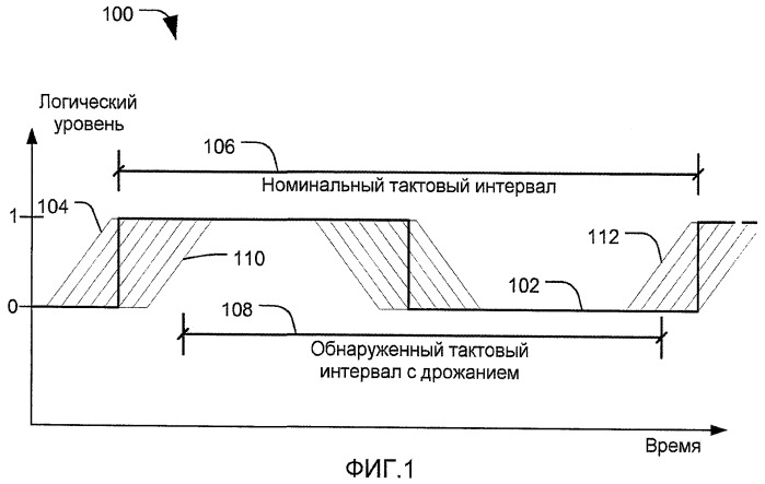 Схемное устройство и способ измерения дрожания тактового сигнала (патент 2451391)