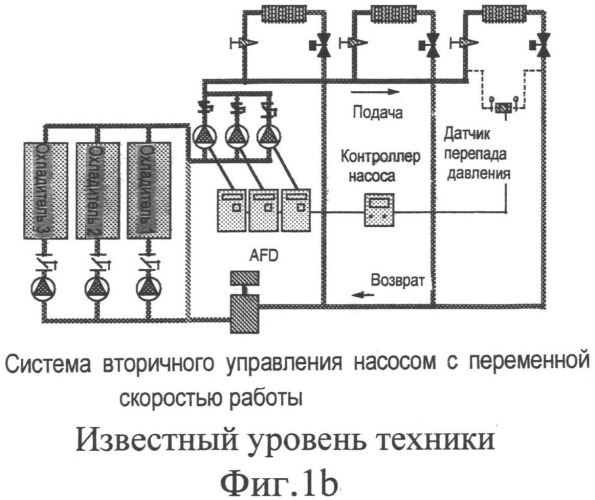 Способ и устройство для управления насосом с использованием переменной характеристики эквивалентной системы, известной как кривая адаптивного управления (патент 2546342)