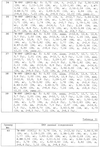 Спиросоединения и их фармацевтическое применение (патент 2490250)