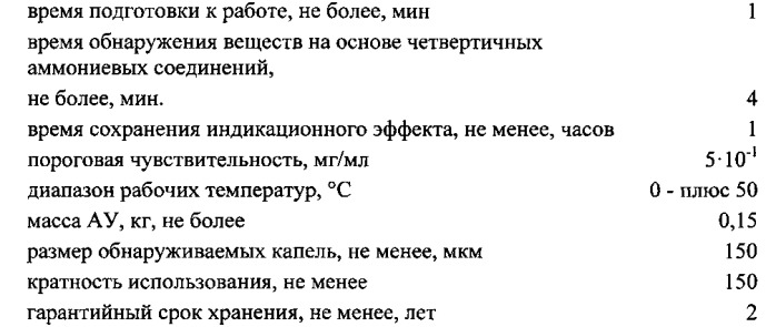 Способ экспресс-обнаружения дезинфектантов с действующим веществом на основе четвертичных аммониевых соединений (патент 2563121)