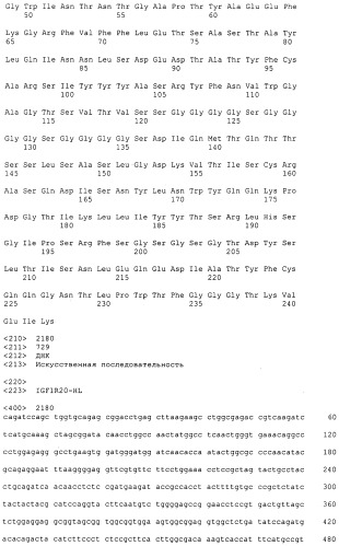 Pscaxcd3, cd19xcd3, c-metxcd3, эндосиалинxcd3, epcamxcd3, igf-1rxcd3 или fap-альфаxcd3 биспецифическое одноцепочечное антитело с межвидовой специфичностью (патент 2547600)