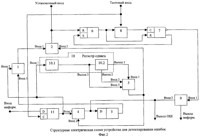 Устройство для детектирования ошибок (патент 2276835)