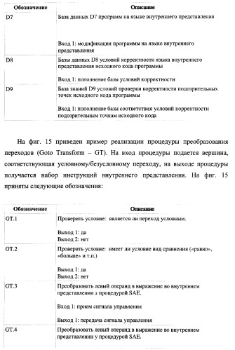 Способ верификации программного обеспечения распределительных вычислительных комплексов и система для его реализации (патент 2373570)