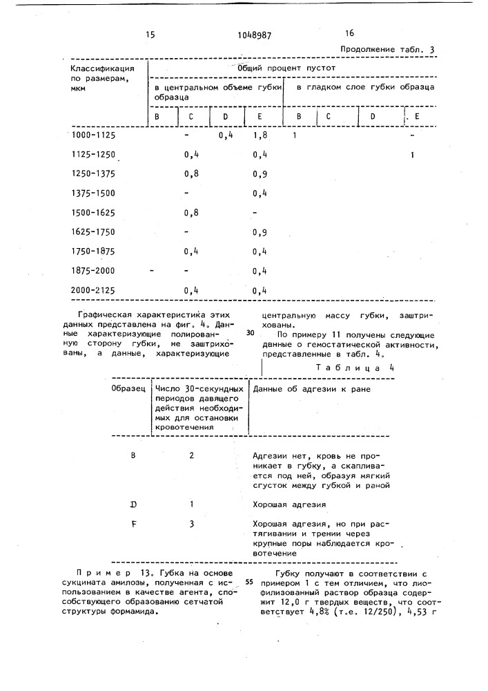 Способ получения сложного эфира полиглюкана (патент 1048987)