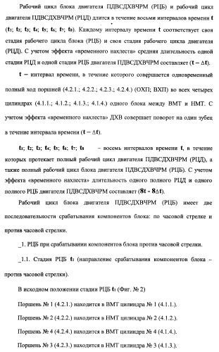 Поршневой двигатель внутреннего сгорания с двойным храповым валом и челночно-рычажным механизмом возврата поршней в исходное положение (пдвсдхвчрм) (патент 2372502)