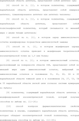 Способ модификации изоэлектрической точки антитела с помощью аминокислотных замен в cdr (патент 2510400)