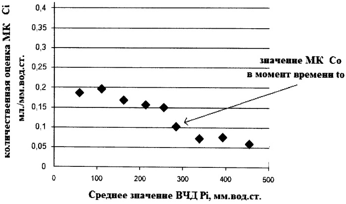 Способ количественной оценки мозгового комплайнса (патент 2474380)