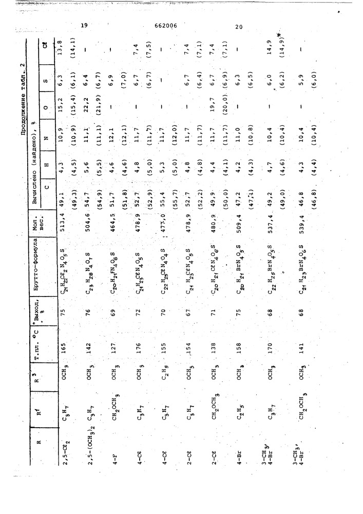 Способ получения замещенных фенилгуанидинов (патент 662006)