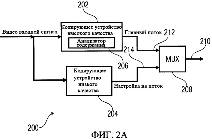 Кодирующее устройство и способ генерирования потока данных (патент 2488968)