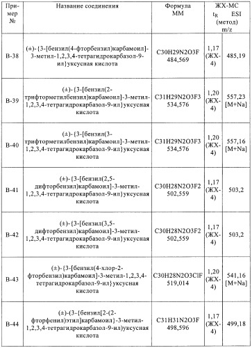 Производные 2,3,4,9-тетрагидро-1h-карбазола в качестве антагонистов рецептора crth2 (патент 2404163)