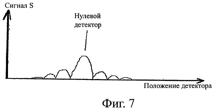 Сейсмическая разведка (патент 2396578)