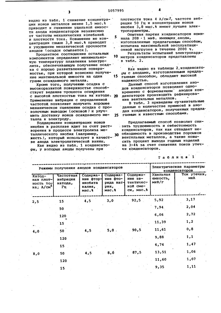 Способ изготовления объемно-пористого анода электролитического конденсатора (патент 1057995)