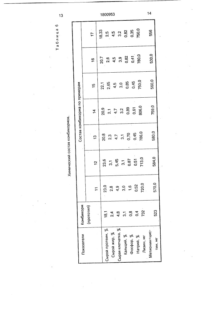 Кормовая смесь для птиц яичного направления (патент 1800953)