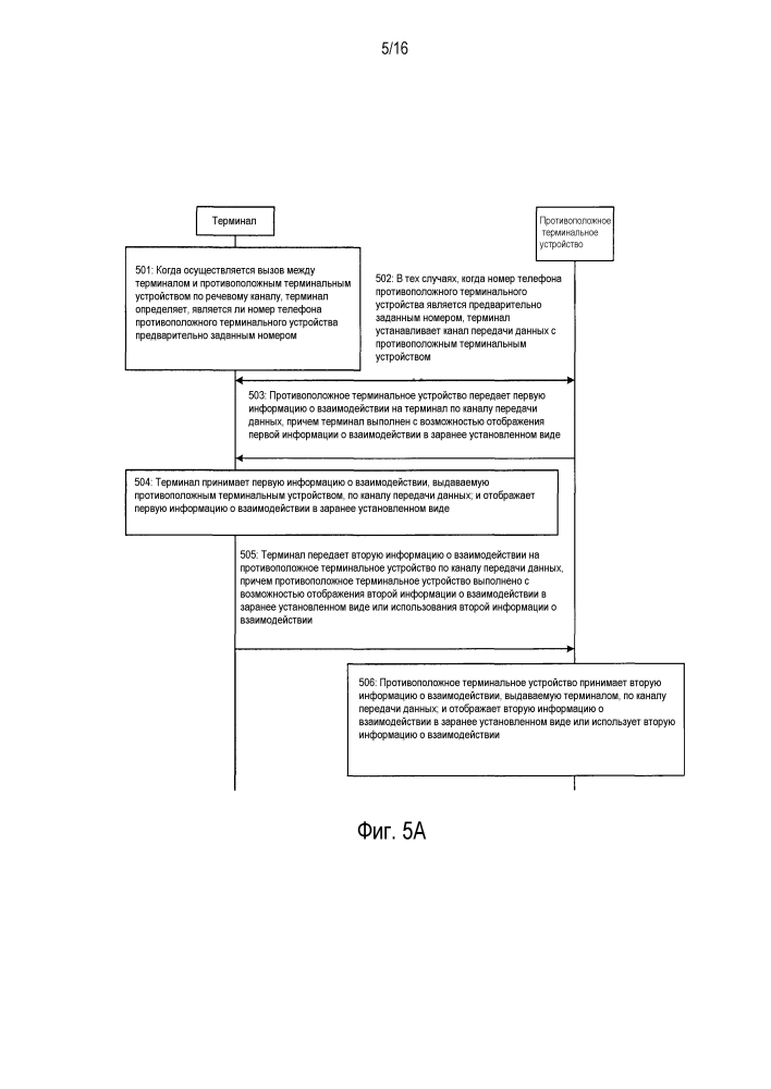 Способ, устройство и система вызова (патент 2628237)