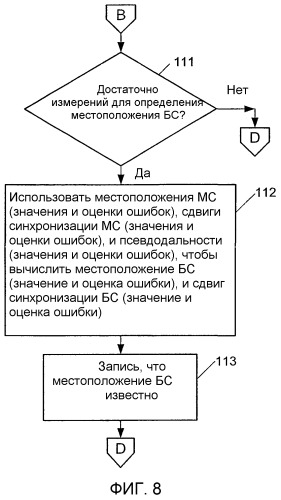 Использование мобильных станций для определения параметров местоположения базовой станции в системе беспроводной мобильной связи (патент 2331082)