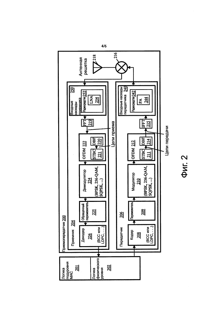 Способы и устройства для определения назначений станций в окнах ограниченного доступа в беспроводных сетях (патент 2602816)