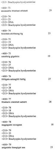 Гены и белки brachyspira hyodysenteriae и их применение (патент 2440369)