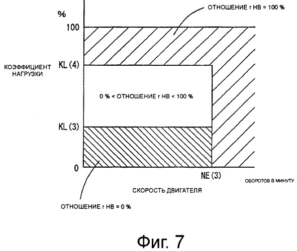 Устройство управления для двигателя внутреннего сгорания (патент 2350776)