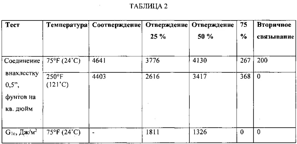 Склеивание композитных материалов (патент 2618055)