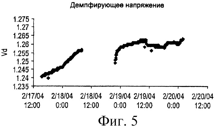 Способ отслеживания органических осадков в бумажном производстве (патент 2422779)