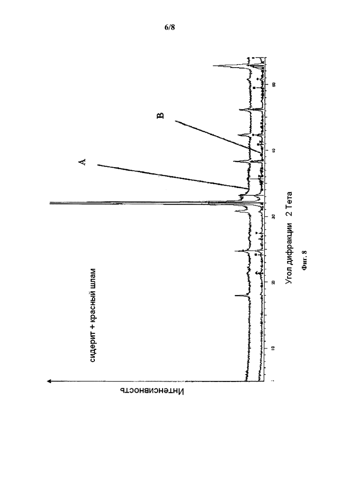 Модифицированный карбонизированный красный шлам (патент 2645511)